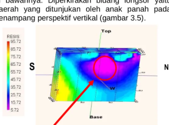 Gambar  3.5.  Perkiraan  bidang  longsor  pada  struktur  bawah  permukaan  di  area  penelitian  