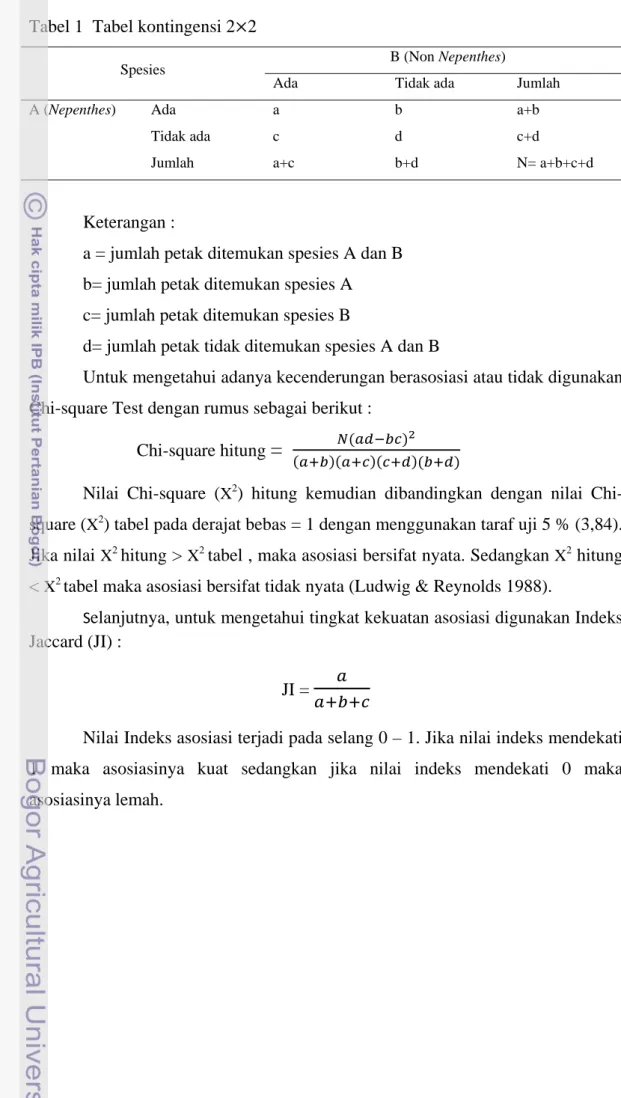Tabel 1  Tabel kontingensi 2 2 