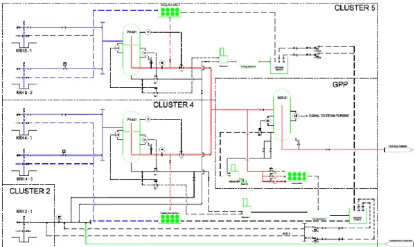 Gambar 1.2. Process and Flow Diagram (PFD) Fluid Collection and Reinjection  System (FCRS) 