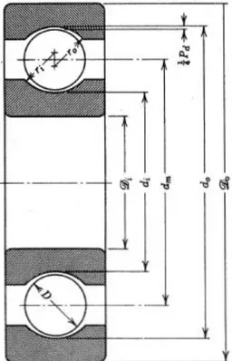 Gambar 2.8 Geometri bantalan bola sederhana [2]. 