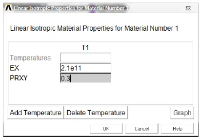 Gambar 3.20 Memasukkan nilai modulus elastisitas dan poison ratio. 