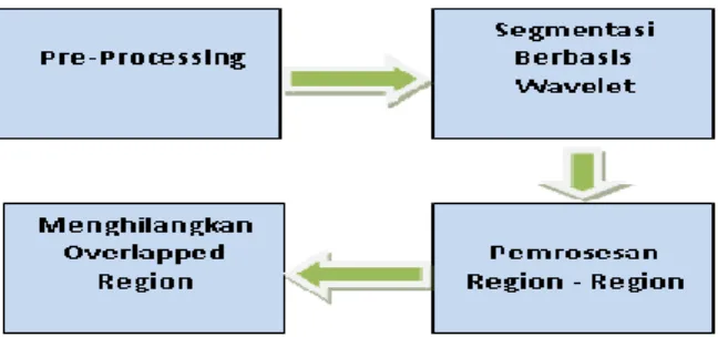 Gambar  3 Blok Diagram Sistem 