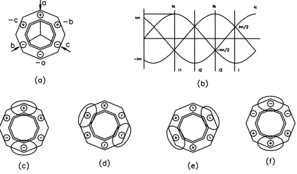 Gambar 2.10. Gelombang Sinusoidal  Keterangan : 