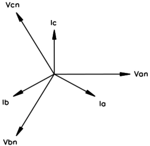 Gambar 2.1. Diagram fasor sistem seimbang 