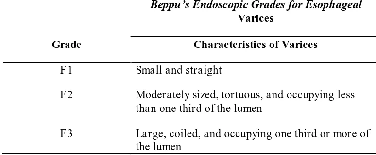 Tabel 2.5 Derajat Varises Esofagus dengan Pemeriksaan Endoskopi 49 