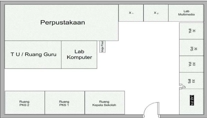 Gambar 3.2 Struktur Organisasi SMA Kesatria Medan 