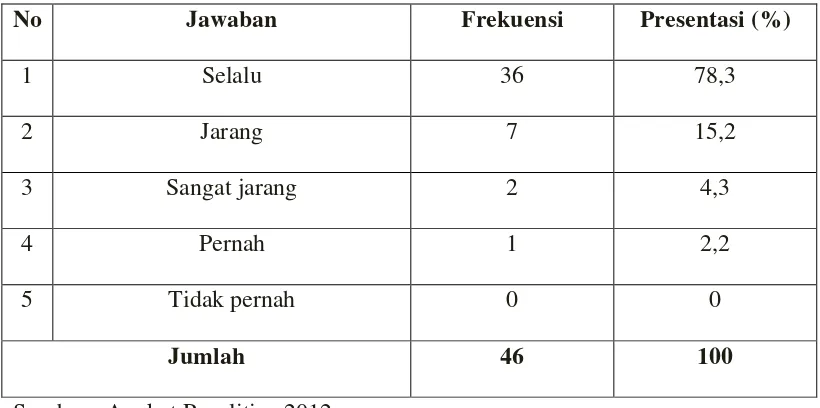 Tabel 12 