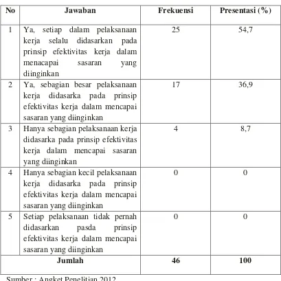 Tabel 17 