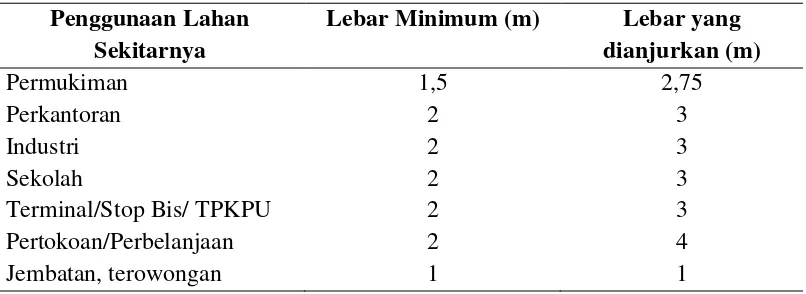 Tabel 2.3  Lebar  Trotoar  yang  dibutuhkan  Sesuai  dengan  Penggunaan  Lahan   Sekitarnya (Keputusan Dirjen Perhubungan Darat No 43 Tahun 1997) 