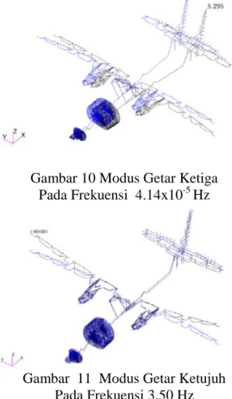 Gambar  10  menunjukkan kondisi pesawat dalam  modus benda tegar pada frekuensi 4.14x10 -5  Hz