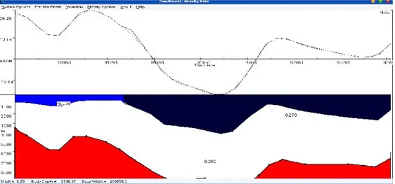 Gambar 7.   Model 2-D bawah permukaan dangkal lintasan C