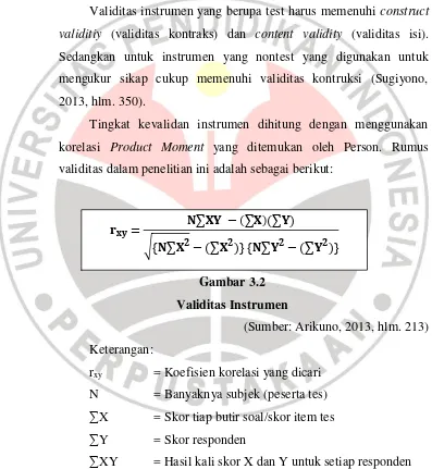 Gambar 3.2 Validitas Instrumen 