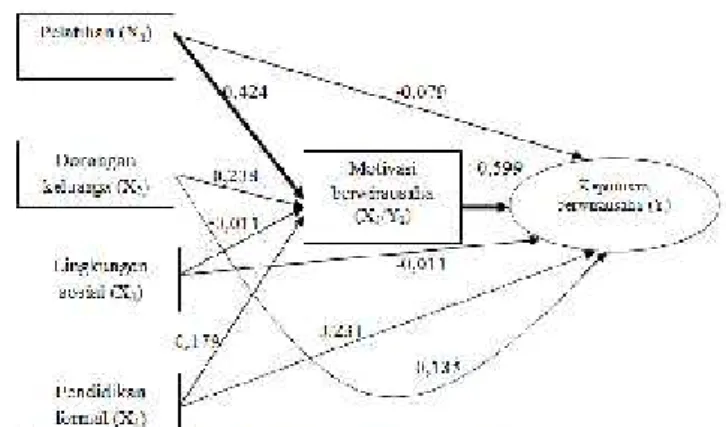 Tabel 5. Koefisien Determinan (R 2 )