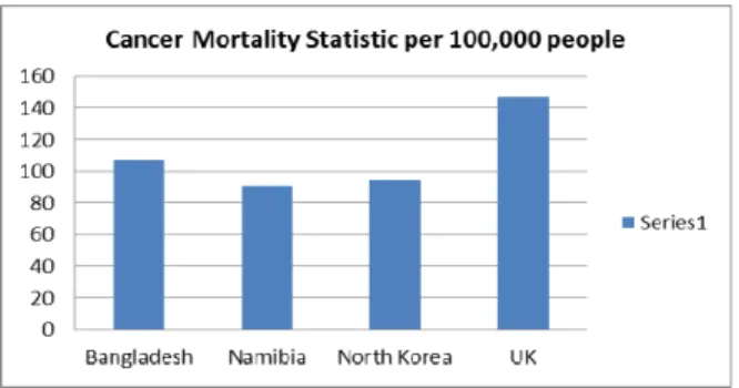Gambar 1.  Laporan Statistik Organisasi Kesehatan Dunia 2009 