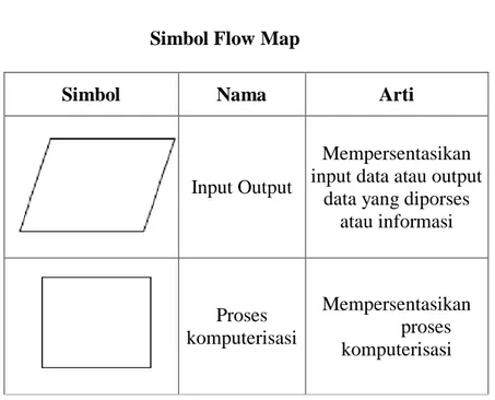Tabel 3.1  Simbol Flow Map 