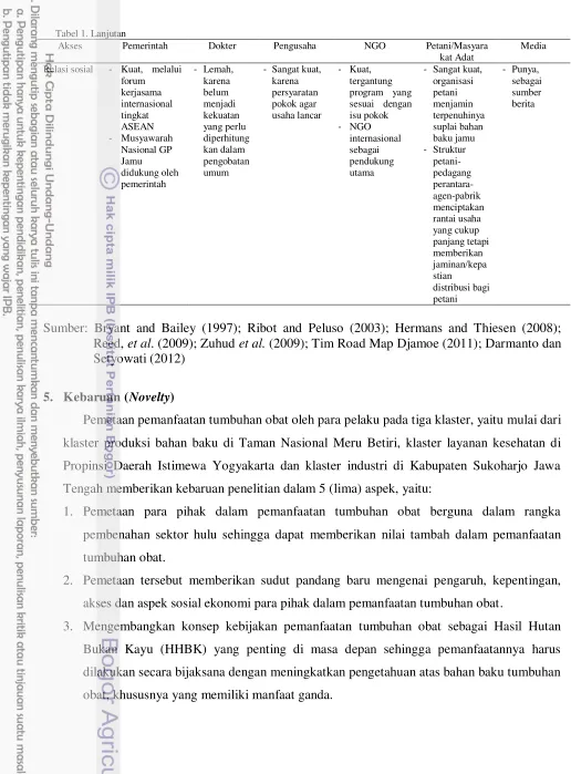 Tabel 1. Lanjutan 
