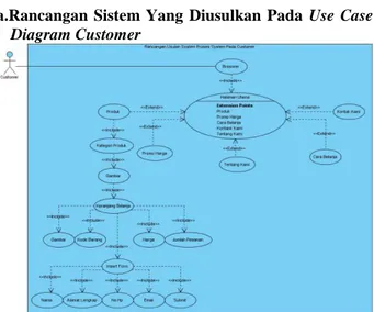 diagram pada customer terdapat : 