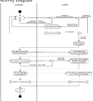Gambar 3 Use Case Model Diagram Sistem Informasi  Pendaftaran 