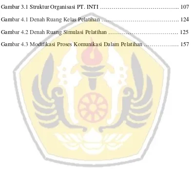 Gambar 3.1 Struktur Organisasi PT. INTI ………………………………….. 107