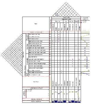 Tabel 12. Organizational Dificulty  No  Karakteristik Teknis  Tingkat 