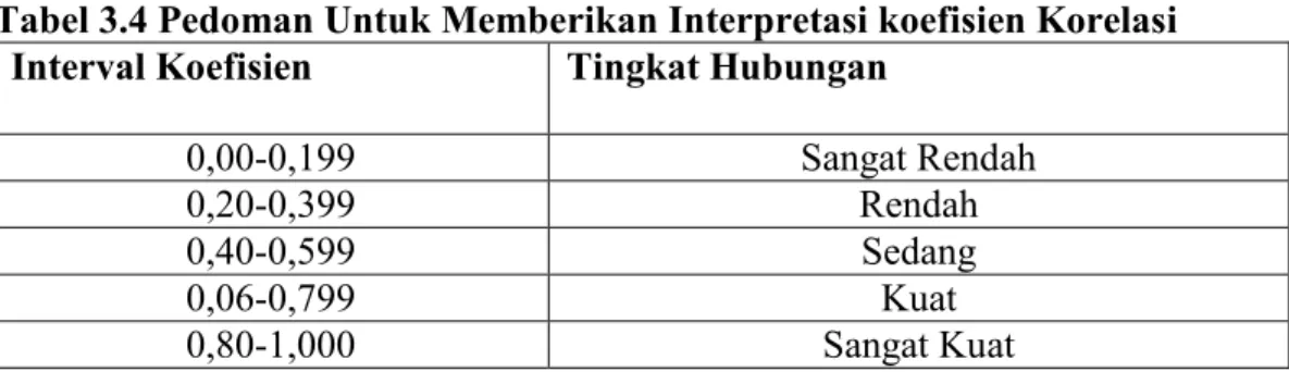 Tabel 3.4 Pedoman Untuk Memberikan Interpretasi koefisien Korelasi   Interval Koefisien   Tingkat Hubungan  