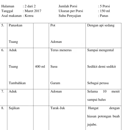 TABEL 1.1 Standard Recipe 