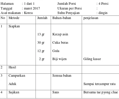 TABEL 1.4 Standard Recipe 