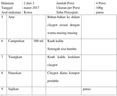 TABEL 1.5 Standard Recipe 