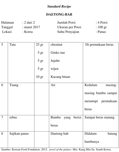  TABEL 1.9  Standard Recipe