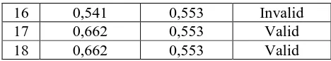 Tabel 3.6 Hasil perhitungan pengujian reliabilitas 
