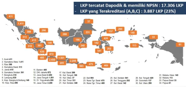 Gambar 1.7 Persebaran LKP di Indonesia 