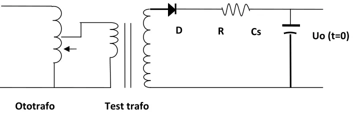 Gambar 2.3 Diagram Pembangkit Impuls