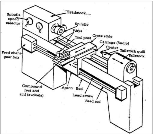 Gambar 2.3. spesifikasi mesin bubut.                                                                             