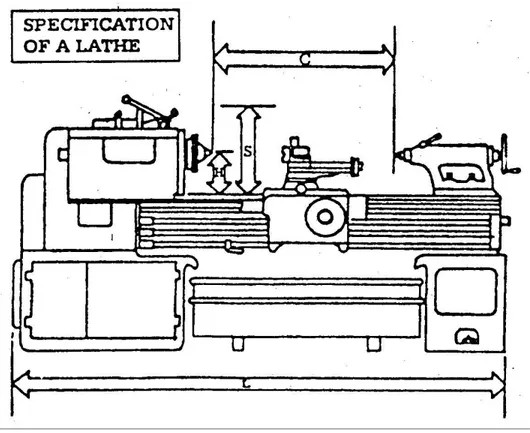 Gambar ilustrasi mesin bubut dibawah ini menunjukkan maksimum jarak antara pusat  chuck  dan  pusat  tailstock  (C),  maksimum  diameter  yang  dicekam  (S),  dan  panjang  meja (L)