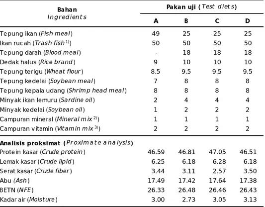 Tabel 1. Komposisi dan analisis proksimat pakan kontrol (A), tepung darah tanpa perlakuan (B), tepung darah yang ditambahkan enzim protease (C), dan tepung darah yang ditambahkan mikroba Flavo cytophaga (D) (% bobot kering)