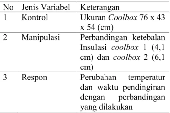 Tabel 1 Variabel Penelitian 