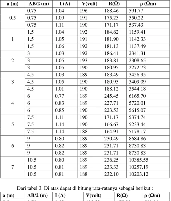 Tabel 2. Data Hasil Penelitian 
