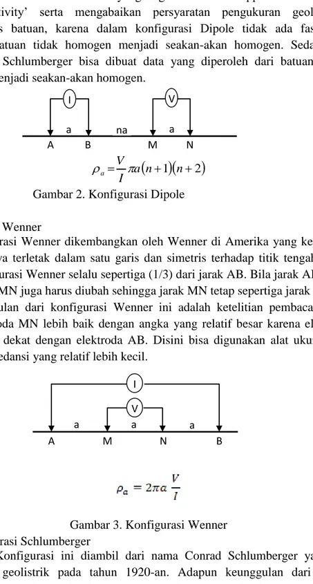 Gambar 2. Konfigurasi Dipole  b.  Konfigurasi Wenner 