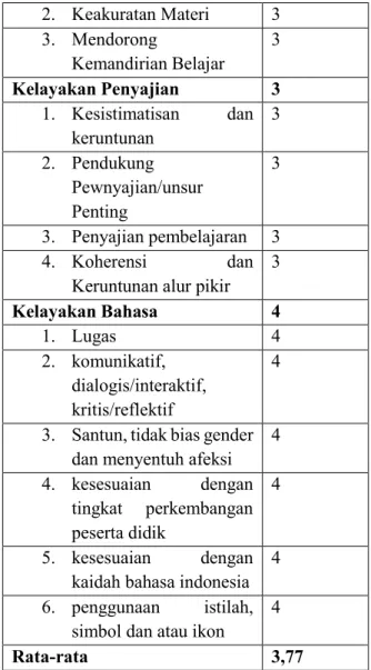 Tabel 1 Rekapitulasi ahli materi 