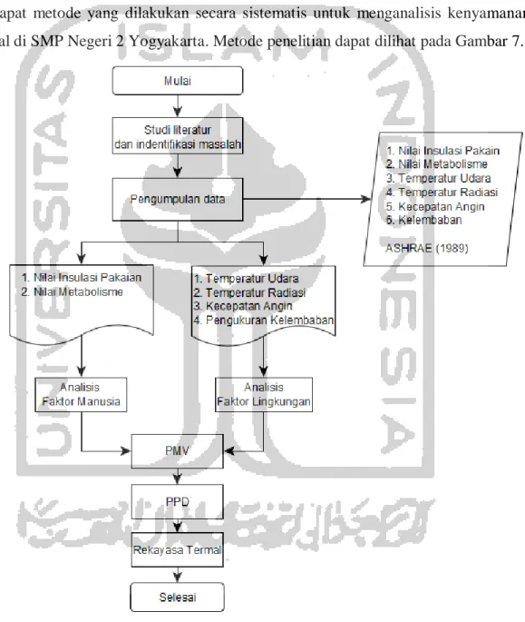 Gambar 7 Diagram Aliran 