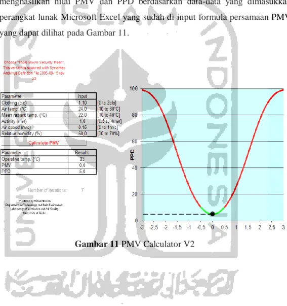 Gambar 11 PMV Calculator V2  