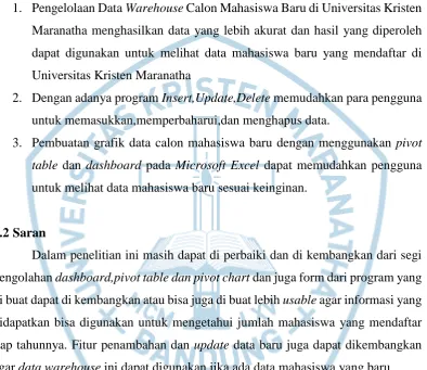 table dan dashboard pada Microsoft Excel dapat memudahkan pengguna 