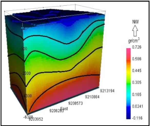 Gambar  4.6 Model  inversi 3D anomali Bouguer lengkap dengan pola perlapisan