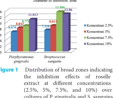 Figure 1 Distribution of broad zones indicating 