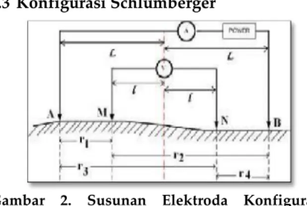 Gambar  2.  Susunan  Elektroda  Konfigurasi Schlumberger (Reynolds 1997)