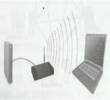 Gambar 2.4 Jaringan Nirkabel  (sumber: Utomo, 2011, p12) 