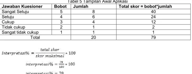 Tabel 5 Tampilan Awal Aplikasi 