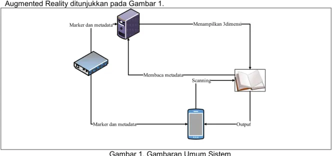 Gambar 1. Gambaran Umum Sistem 