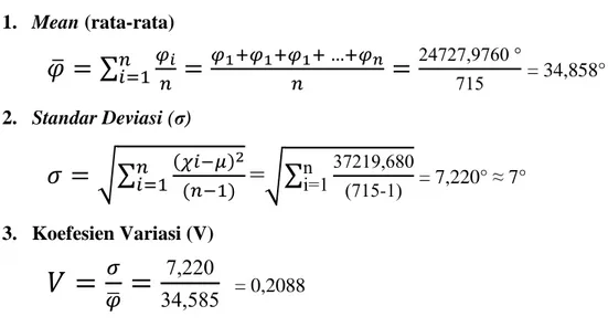 Gambar V.2. Uji statistik program MATLAB 7.0  Tabel V.2. Hasil uji statistik untuk nilai χ² best fit distribution 