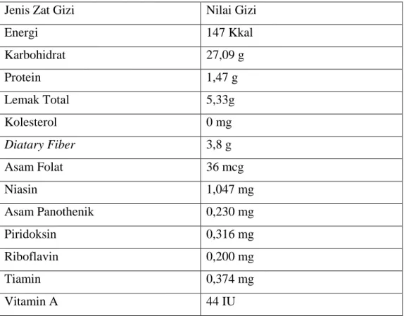 Table 2.1 Data gizi durian matang tiap 100 gram 